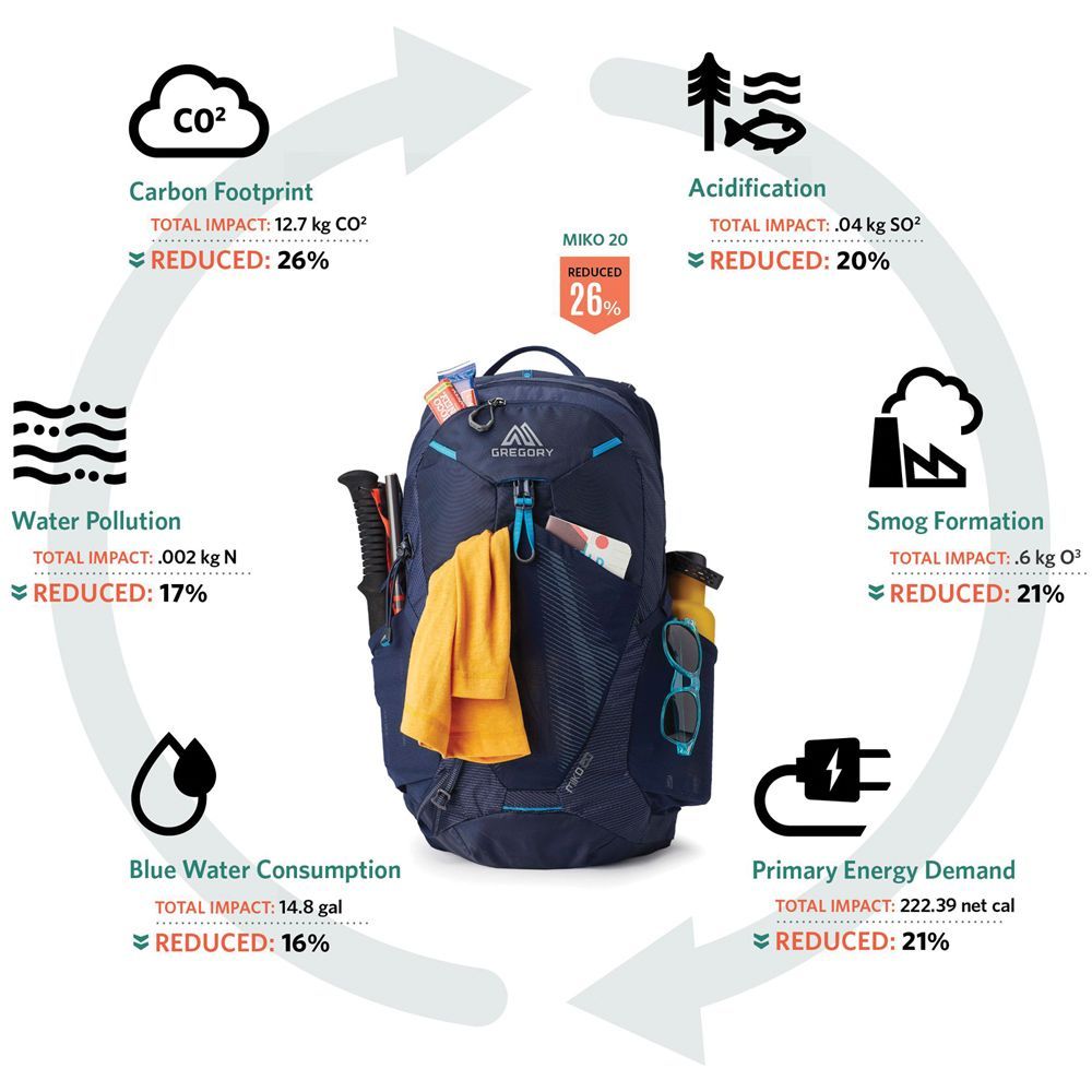 Gregory Miko 15 Daypack